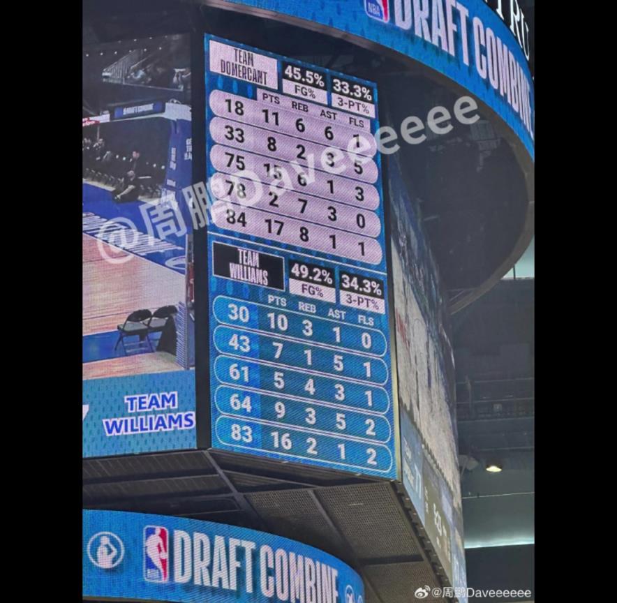 第二場訓練賽結束!楊瀚森11分6籃板6助攻盡顯全能