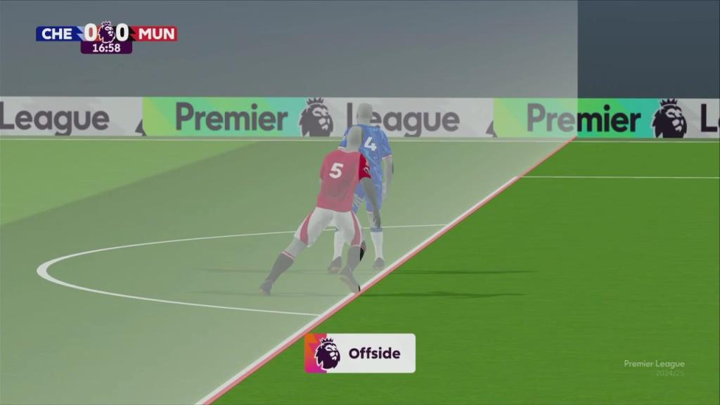 可惜了！馬奎爾搶點鏟射破門，VAR判罰越位在先進球無效！