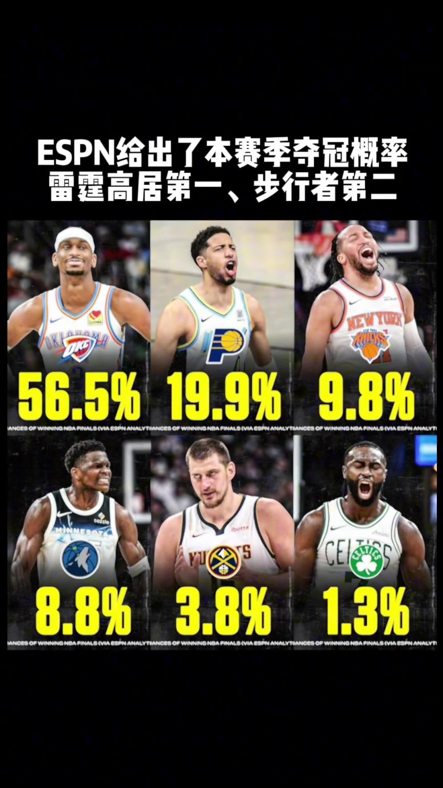雷霆都抢7了，还有半成以上概率啊！