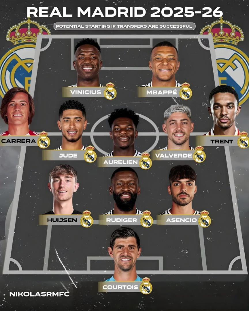 什么水平??外媒列皇馬新賽季陣容：阿諾德+A費+懷森