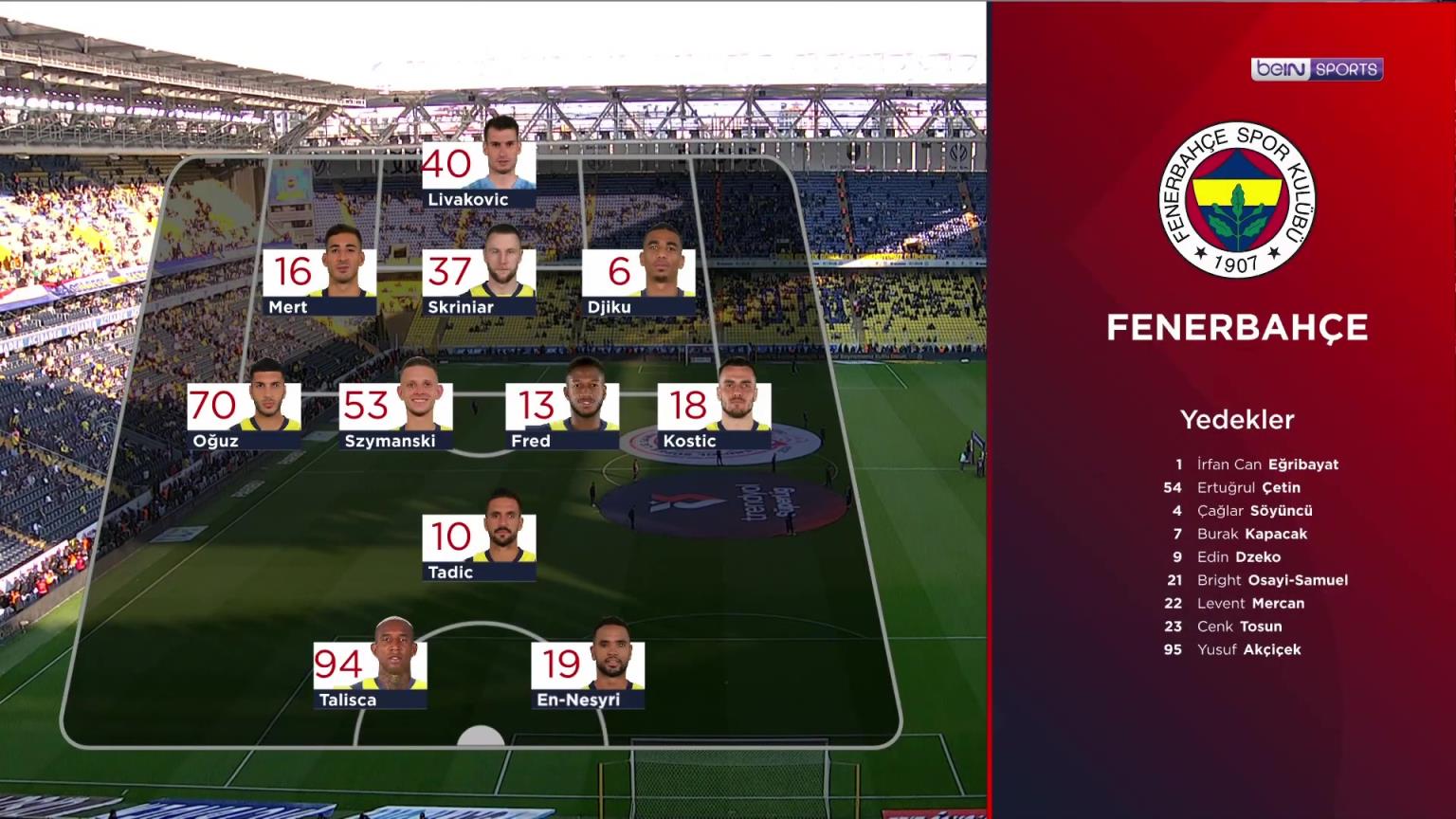 【集錦】土超-哲科＆恩內斯里破門 費內巴切2-1伊尤斯堡無緣冠軍