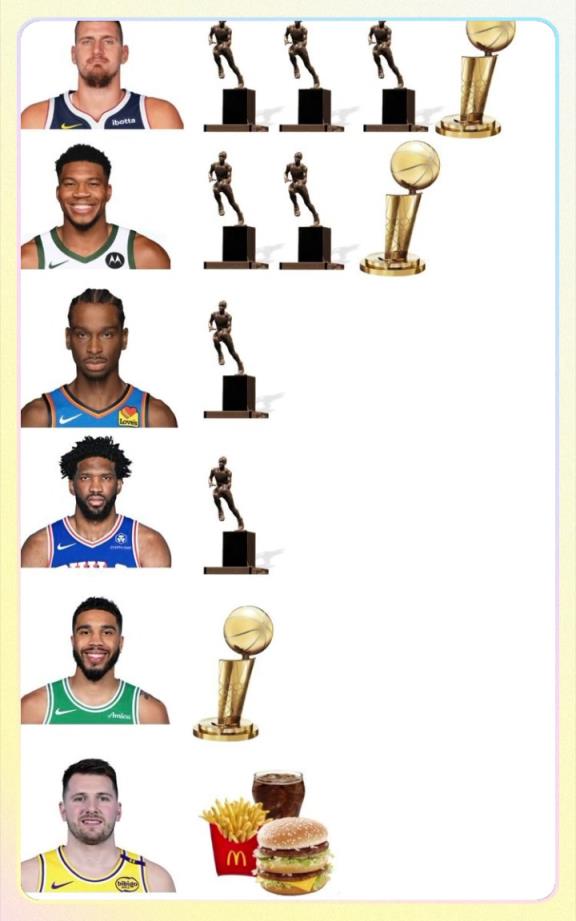 這圖誰做的太壞了！約基奇-字母-SGA-大帝-獺兔-77區別