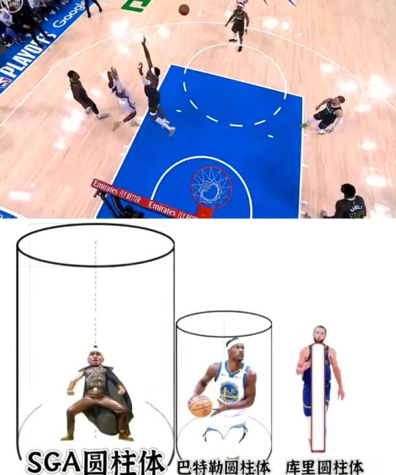 網(wǎng)友對比球星圓柱體：庫里一根棍 亞歷山大半徑2米