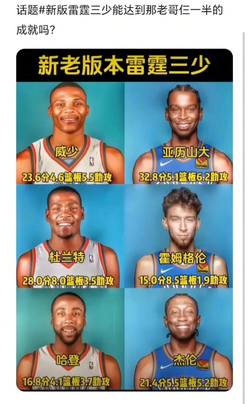 球迷發(fā)問：雷霆新三少能達到杜蘭特威少哈登一半成就嗎