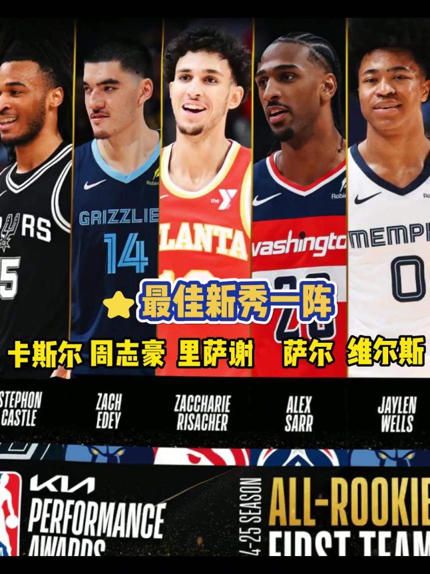 NBA最佳新秀陣容出爐：狀元榜眼周志豪卡斯爾入選