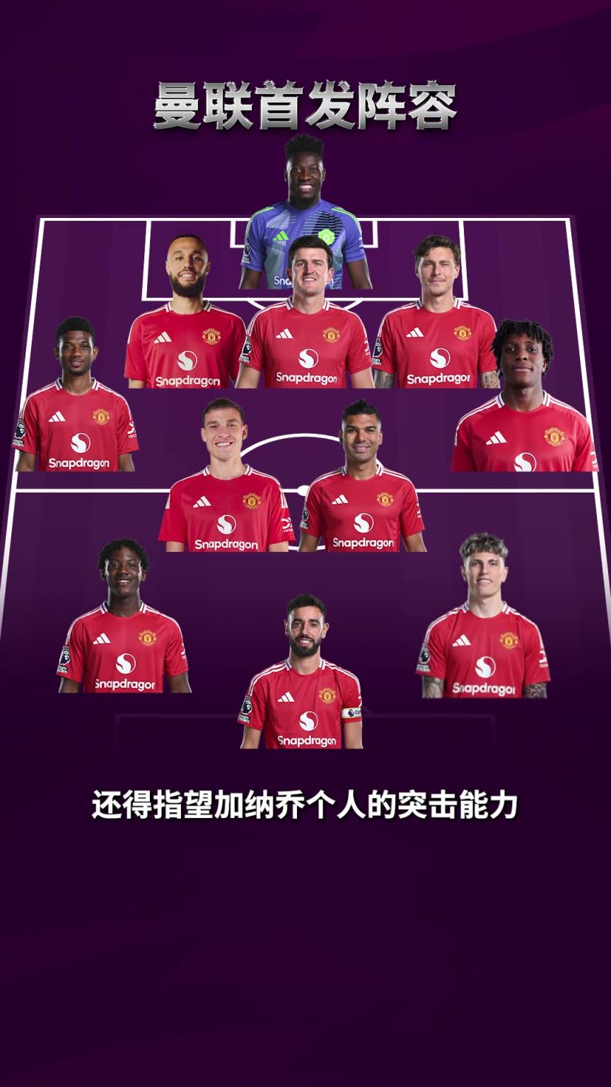 你怎么看？詹俊預測今晚歐聯決賽曼聯和熱刺的陣容！