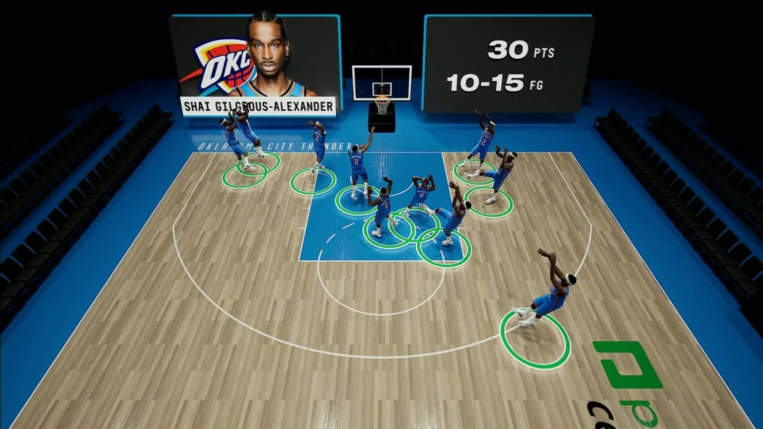 中距離滴神NBA官方給出SGA本場進球動作&點位動畫！