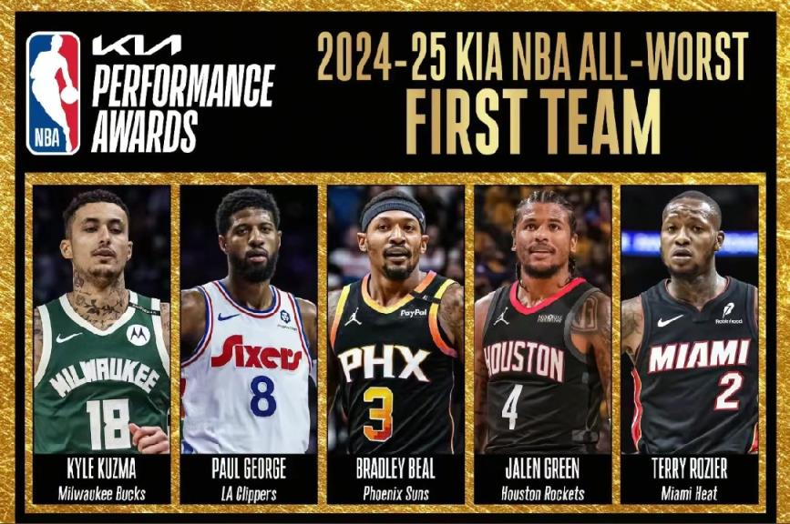 實至名歸美媒評最爛一陣：喬治/格林/比爾/庫茲馬/羅齊爾