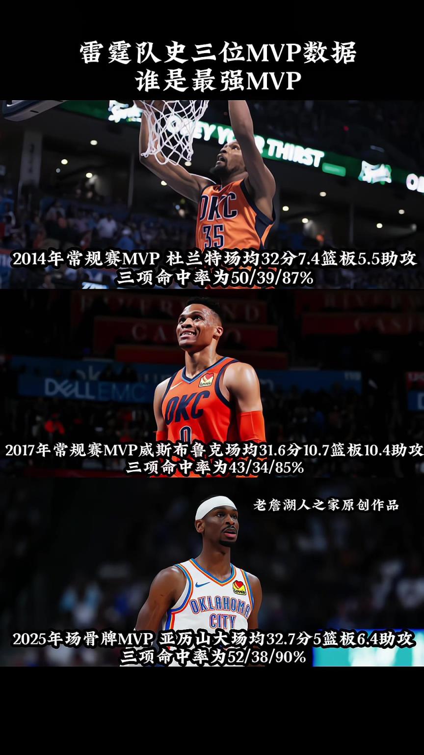 誰是NO.1？雷霆隊史上三位MVP誰是最強的呢
