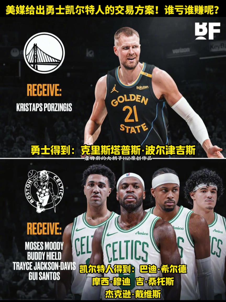 美媒給出勇士和凱爾特人的交易方案！勇士4換1得到波爾津吉斯