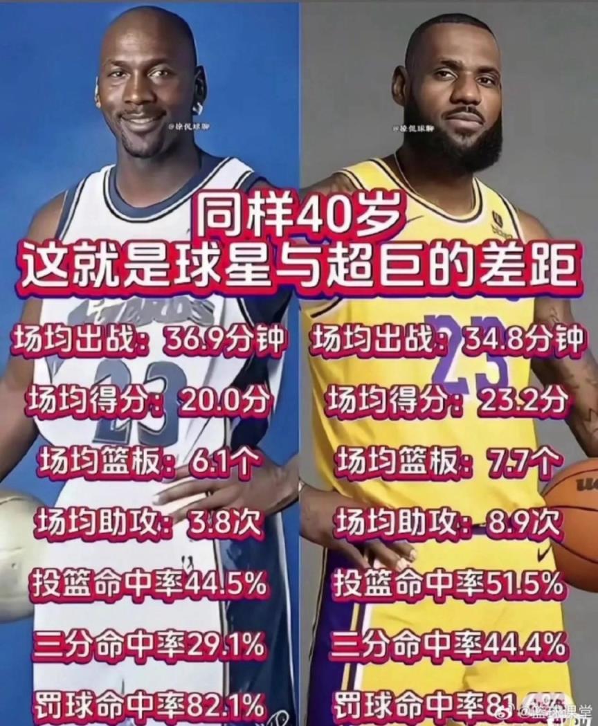 美媒晒出乔丹和老詹40岁对比：这就是球星和超巨的差距