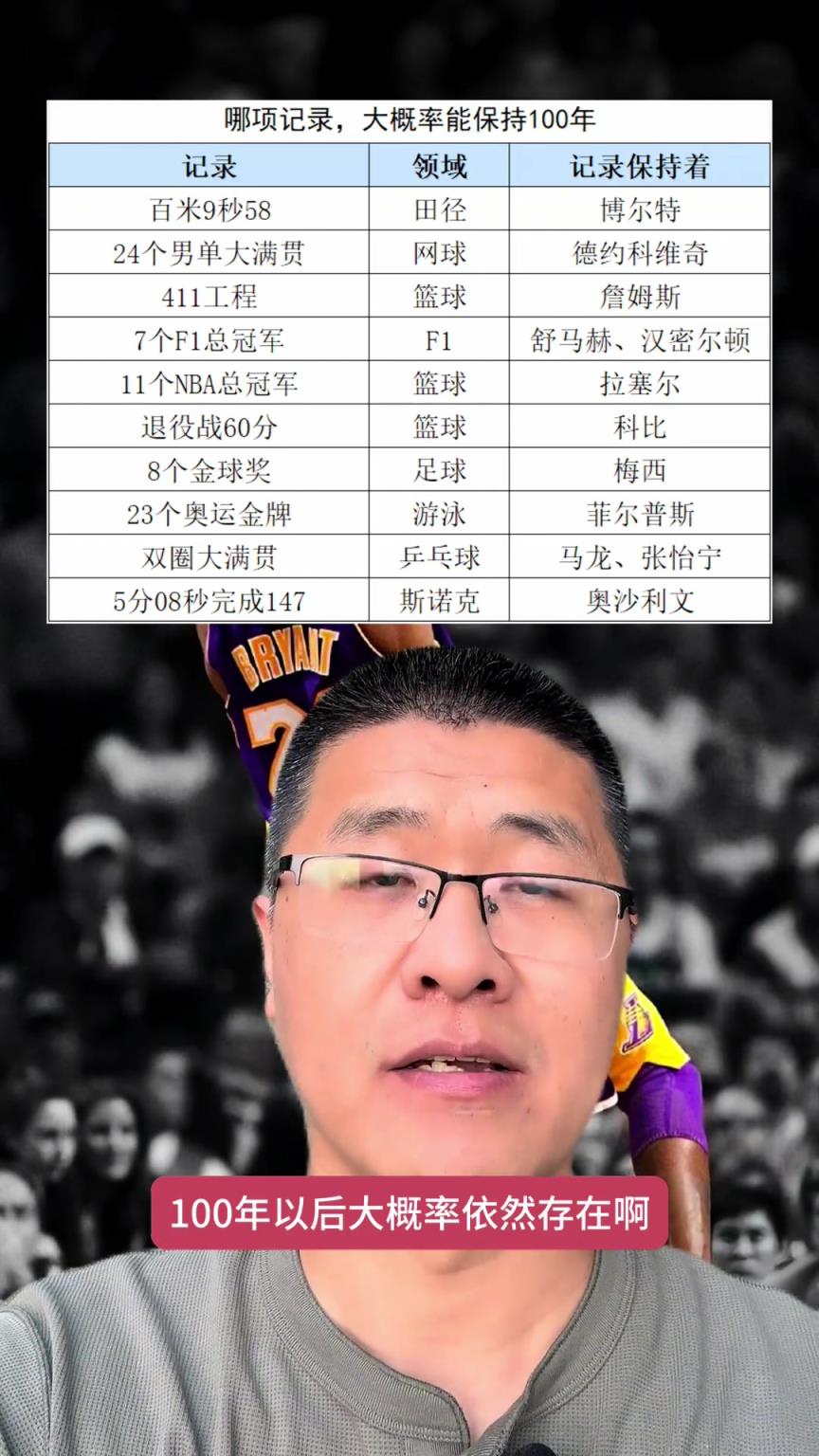 100年以后依然不会被打破的体育记录会是哪项？