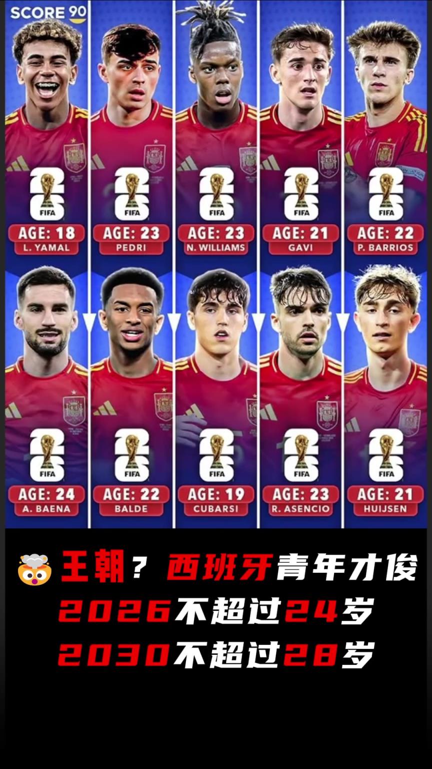 西班牙新王朝？一众青年才俊26年不过24&30年不过28