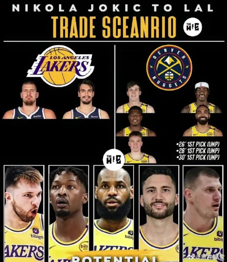 這也太炸了！美媒模擬地震級交易：湖人出里夫斯等8人換來約基奇！