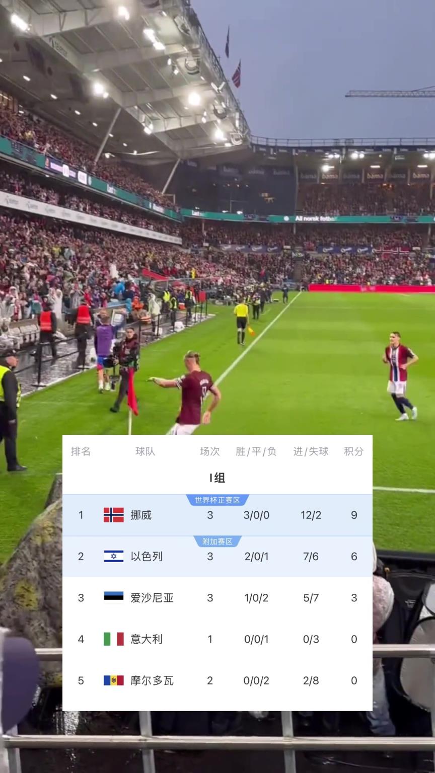 暂居第1！哈兰德能否带领挪威挤掉意大利直通世界杯？