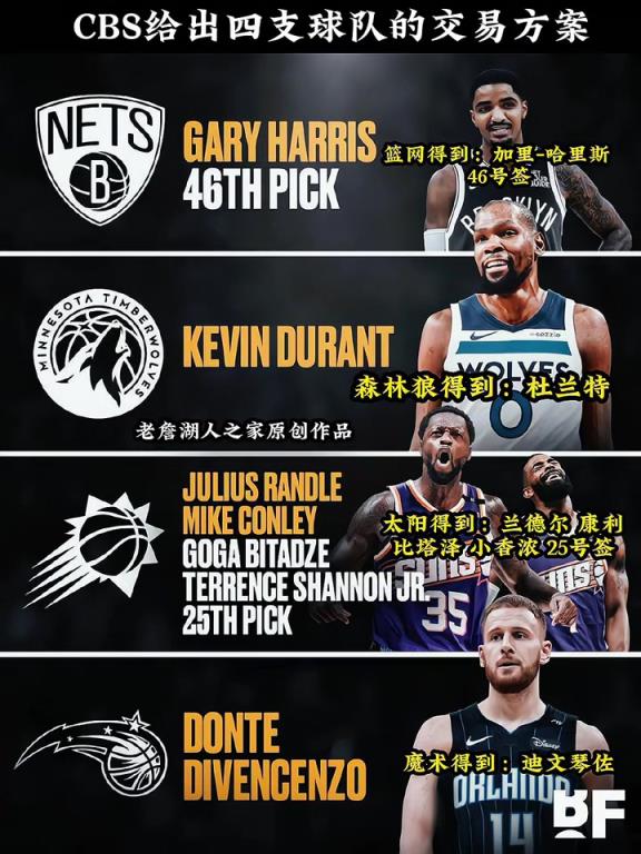 CBS給出四支球隊(duì)的交易方案:杜蘭特最終花落森林狼!