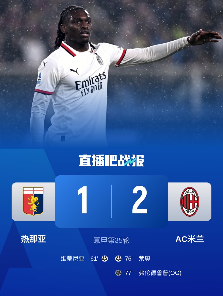 意甲-米蘭2-1逆轉熱那亞各賽事3連勝 萊奧破門菲利克斯造烏龍