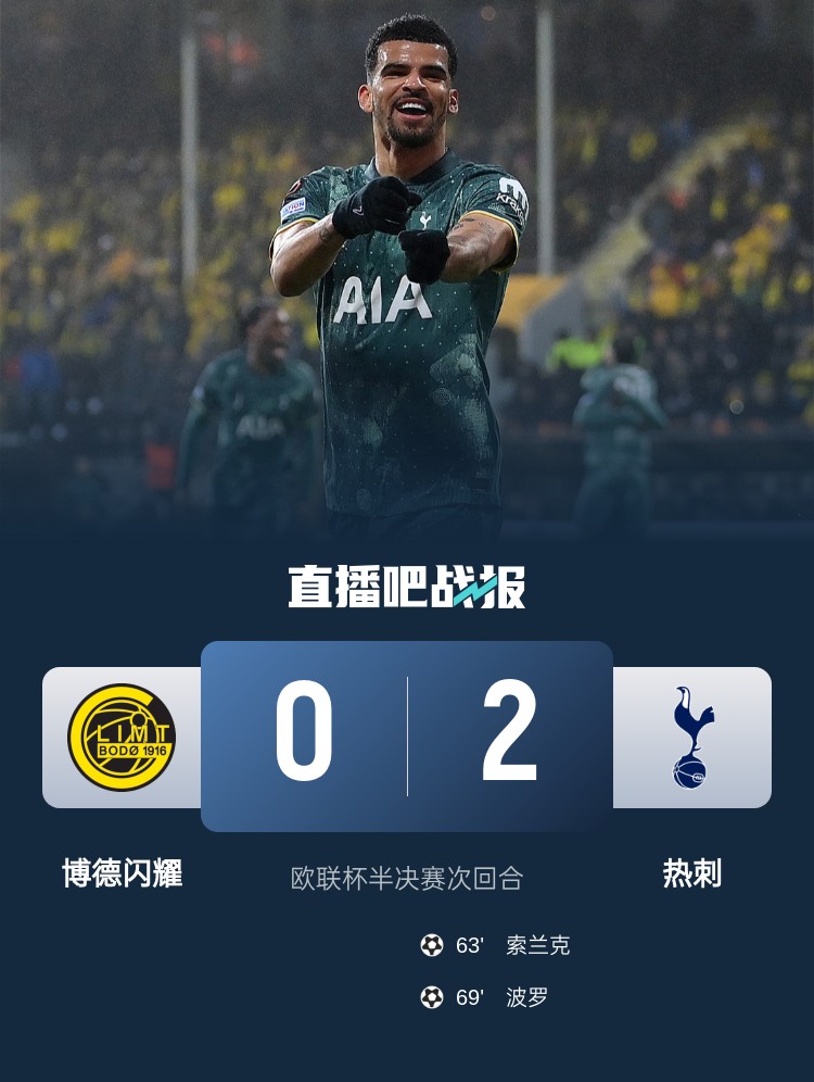 與曼聯(lián)爭冠！熱刺2-0總比分5-1博德閃耀進(jìn)歐聯(lián)決賽 波羅神仙球