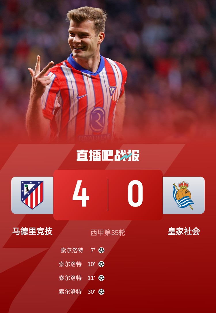 索尔洛特4分钟3球+半场大四喜 马竞4-0皇家社会3轮不败稳居第三