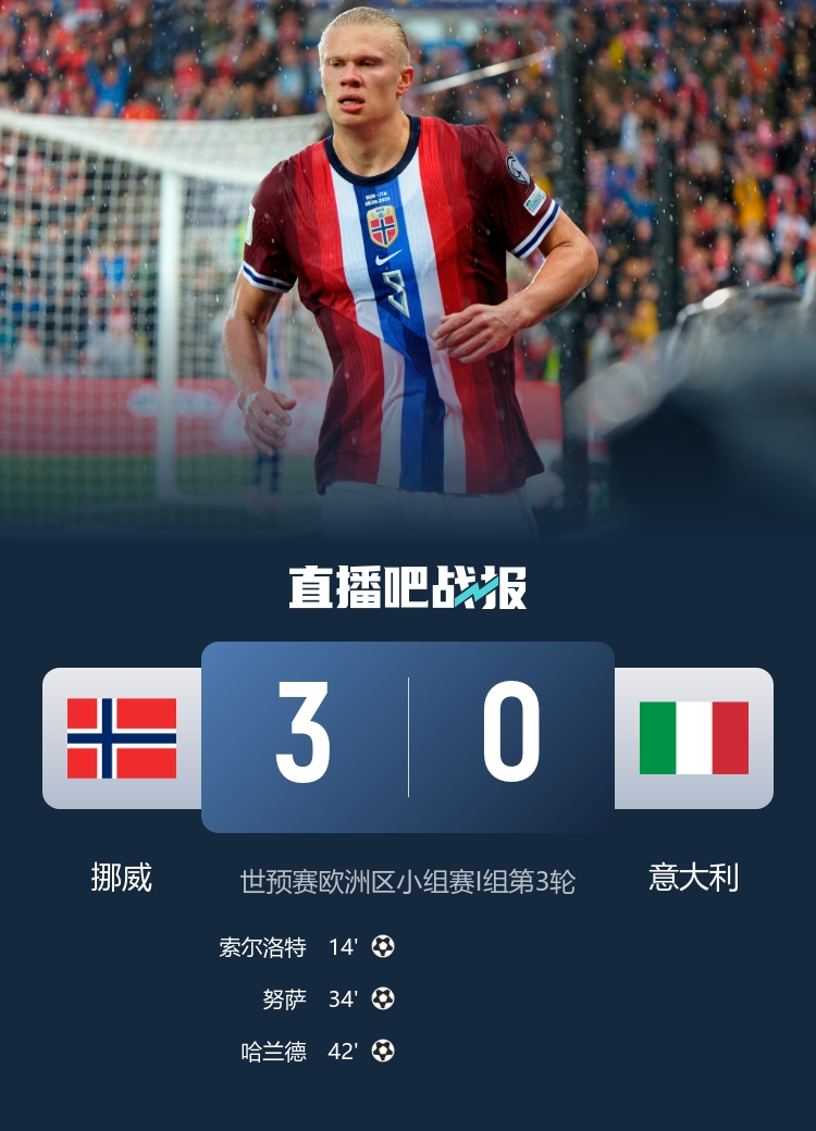 米體怒批意大利：可恥！被挪威半場(chǎng)打進(jìn)3球，世界杯越來越困難了
