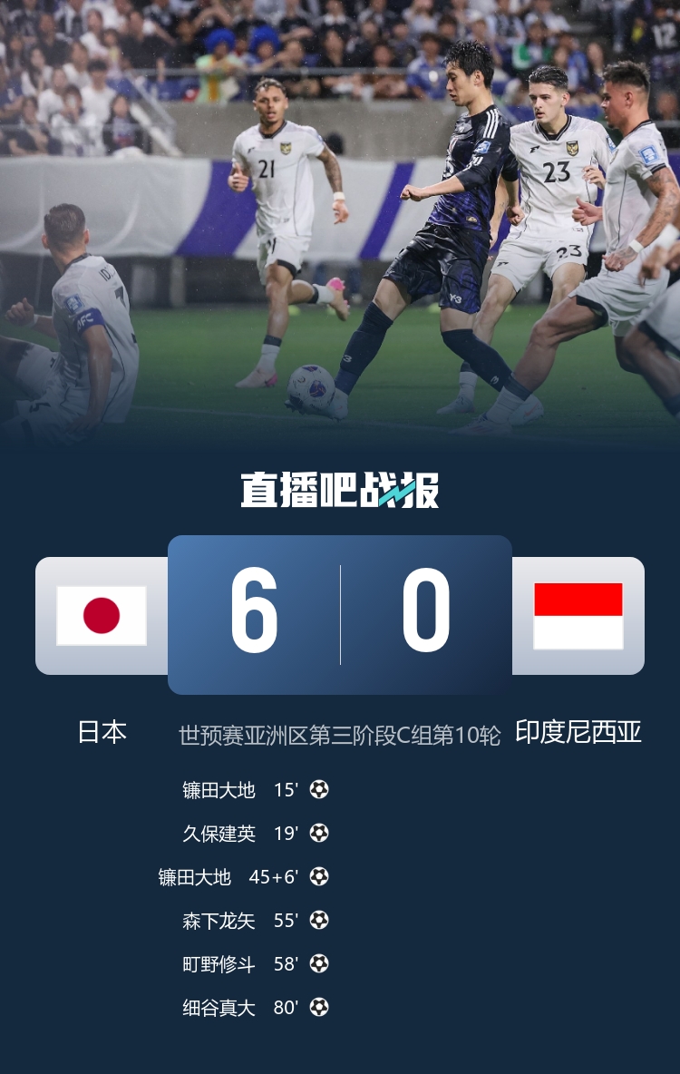 久保建英1射2傳 日本6-0印尼小組頭名收官 印尼鎖定第4進第四階段