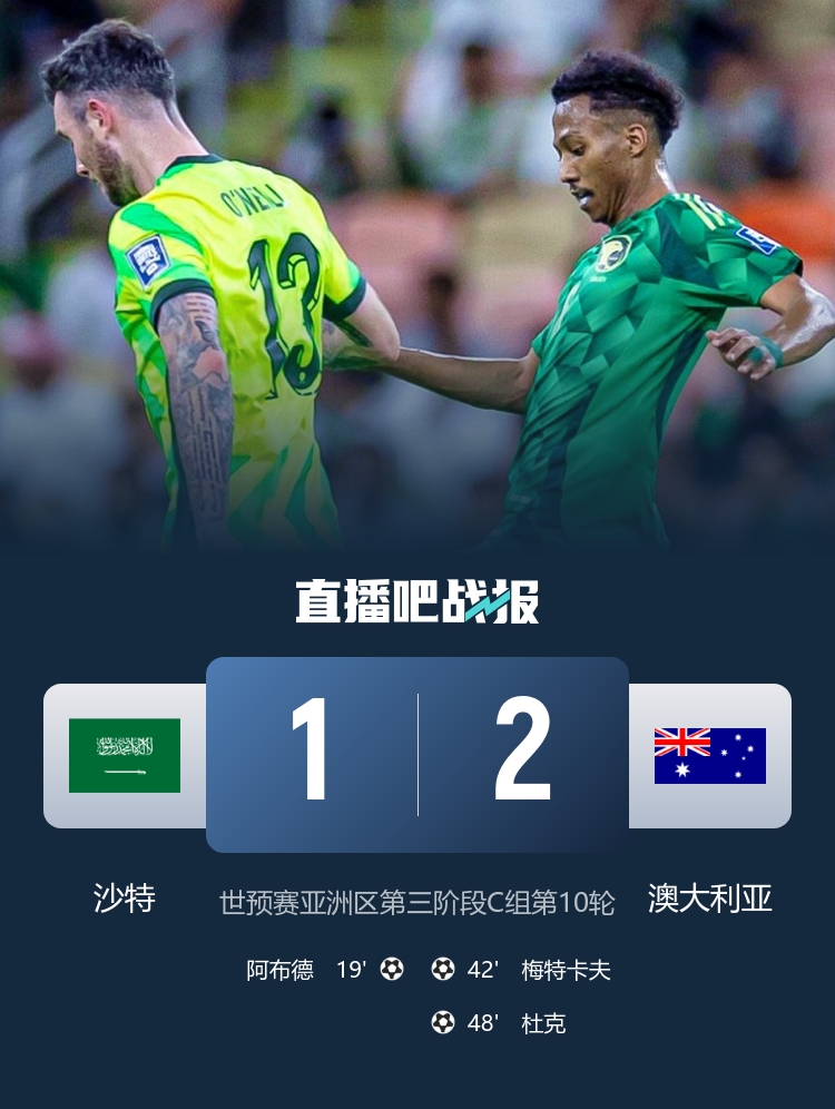 直通世界杯！澳大利亚2-1逆转沙特小组第2收官 沙特进入第四阶段